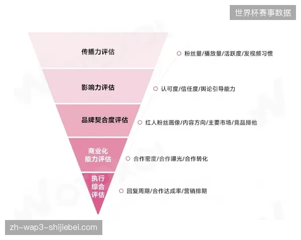 体育版权运营正剥离低效的传统硬件堆砌模式转向全链路内容管理